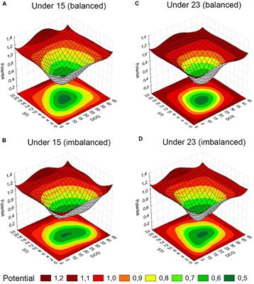 Effects of Temporary Numerical Imbalances on Collective Exploratory Behavior of Young and Professional Football Players